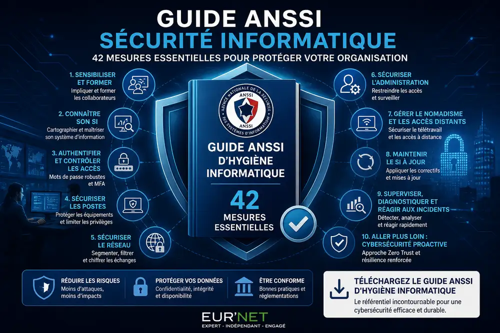 guide ANSSI s&eacute;curit&eacute; informatique 42 mesures cybers&eacute;curit&eacute; organisation
