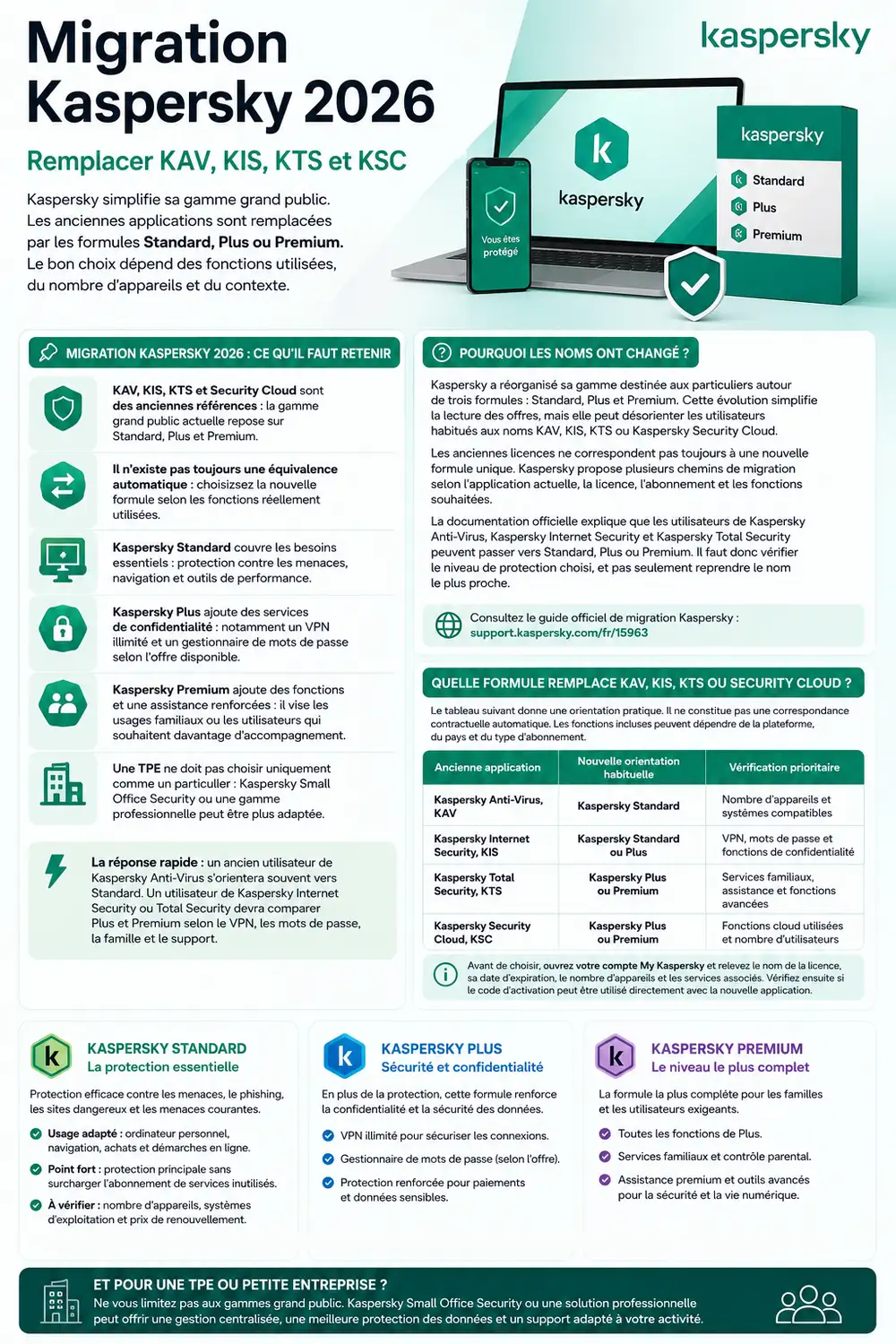 Migration Kaspersky vers Standard, Plus ou Premium en 7 &eacute;tapes
