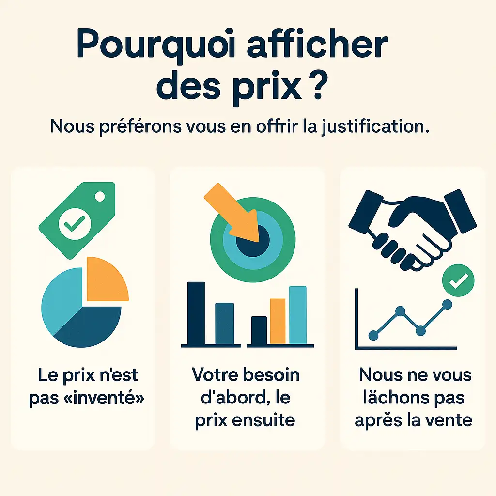 Pourquoi Eur'Net propose des tarifs sur mesure en cybers&eacute;curit&eacute; et solutions num&eacute;riques