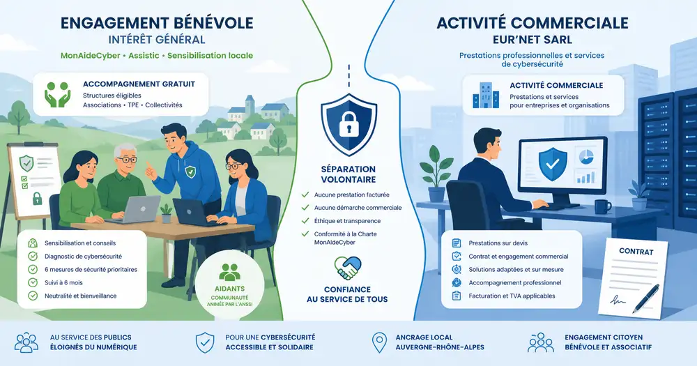 Cybers&eacute;curit&eacute; b&eacute;n&eacute;vole engagements et transparence Fr&eacute;d&eacute;ric Mense Eur'Net