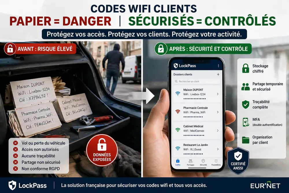 Codes wifi s&eacute;curis&eacute;s avec LockPass pour artisan