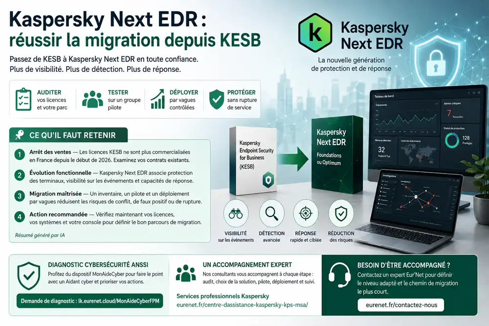 Migration Kaspersky Next EDR depuis les licences KESB